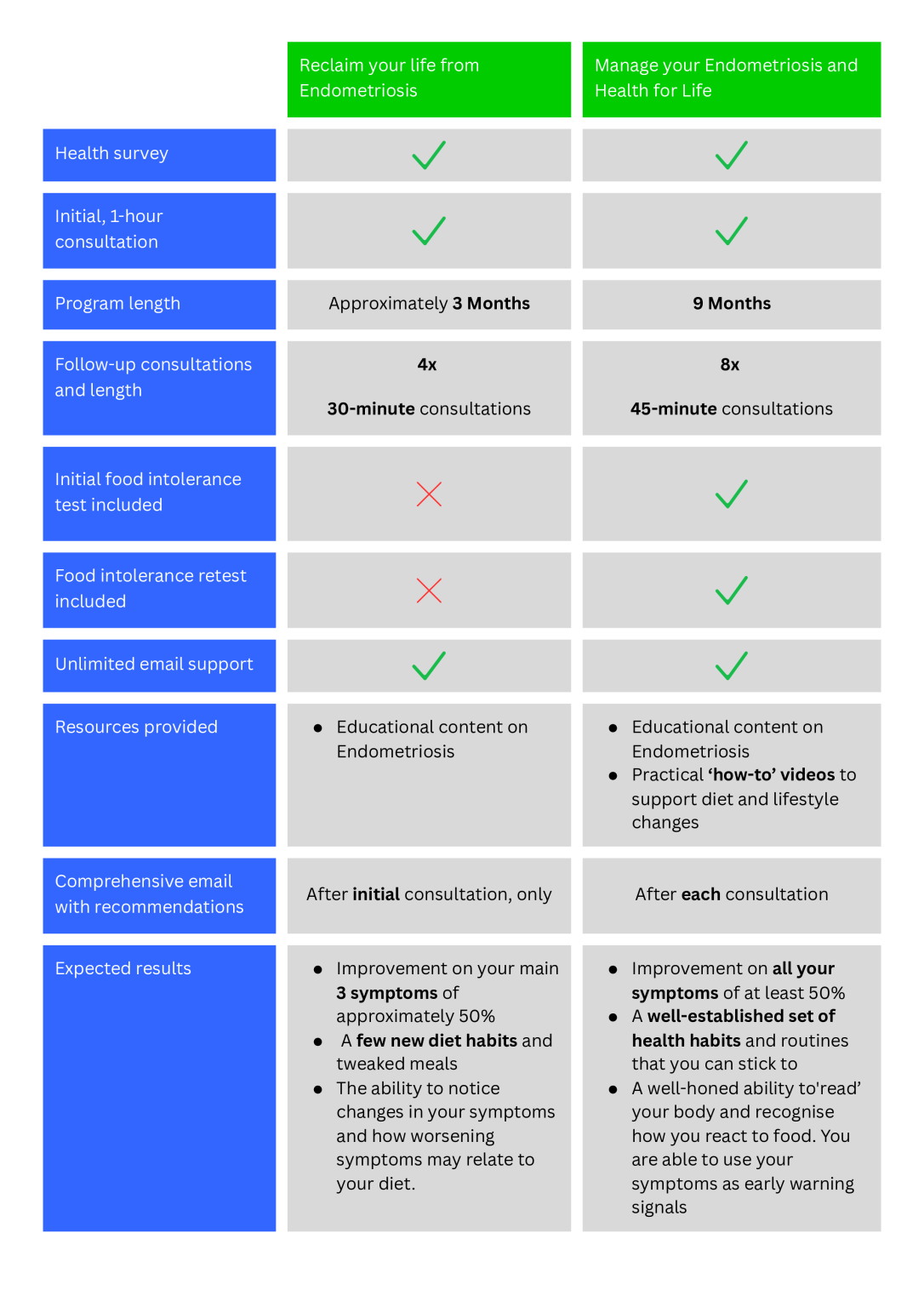 Comparison Table 3